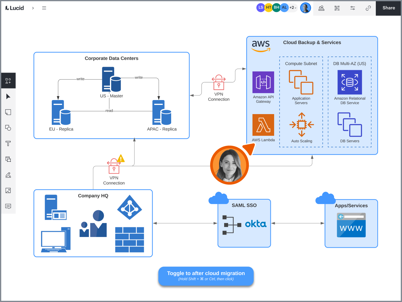 Network diagram