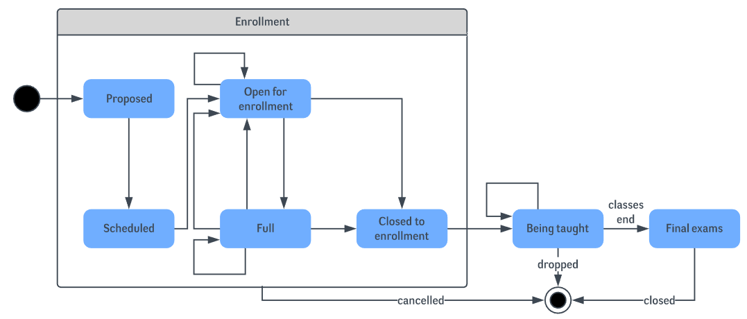 Enrollment Example.png