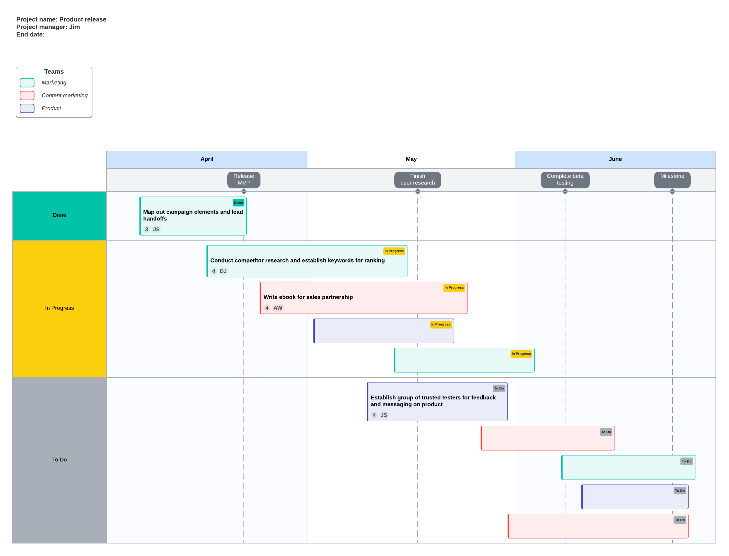 This timeline template will help you and your teams align on expectations for creating a robust proof of concept.