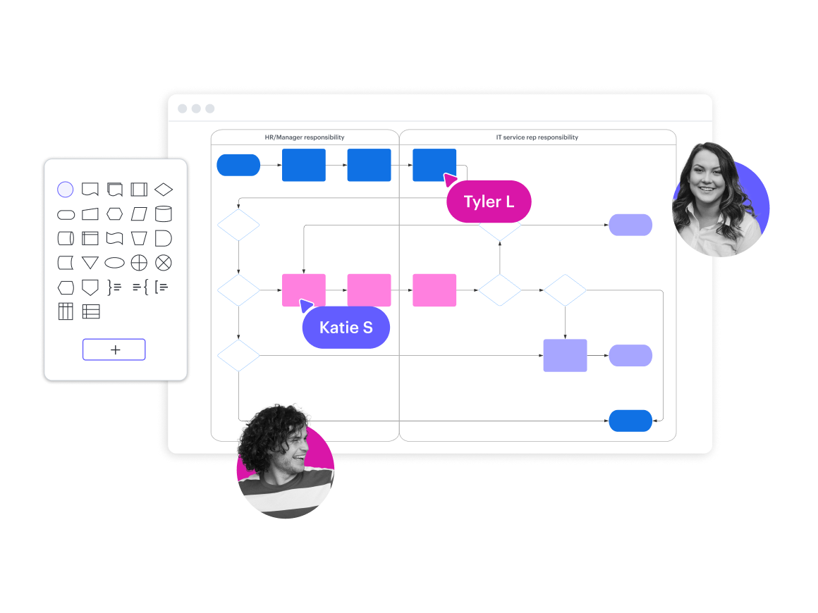 Een conceptueel beeld van een flowchart met zwembanen in Lucidchart