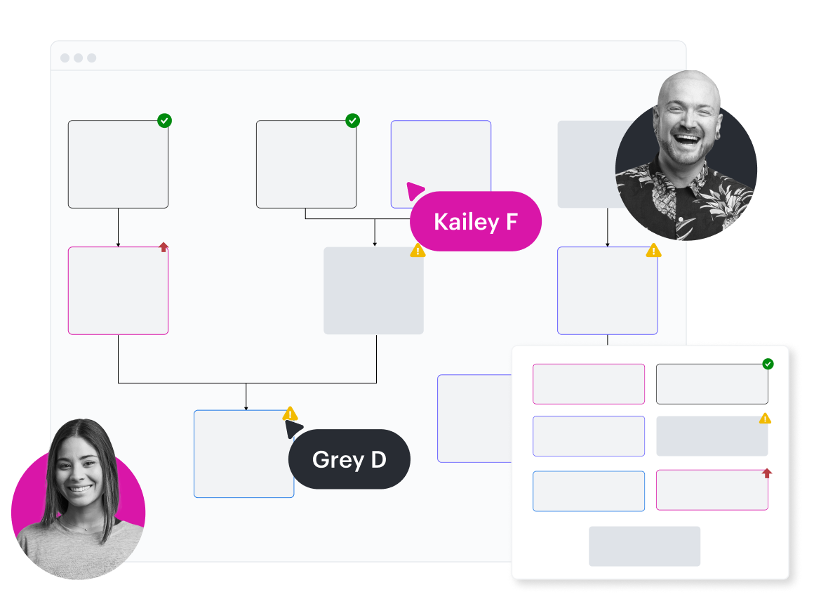 En konceptuell bild av ett flödesschema i Lucidchart som visar uppgiftsberoenden