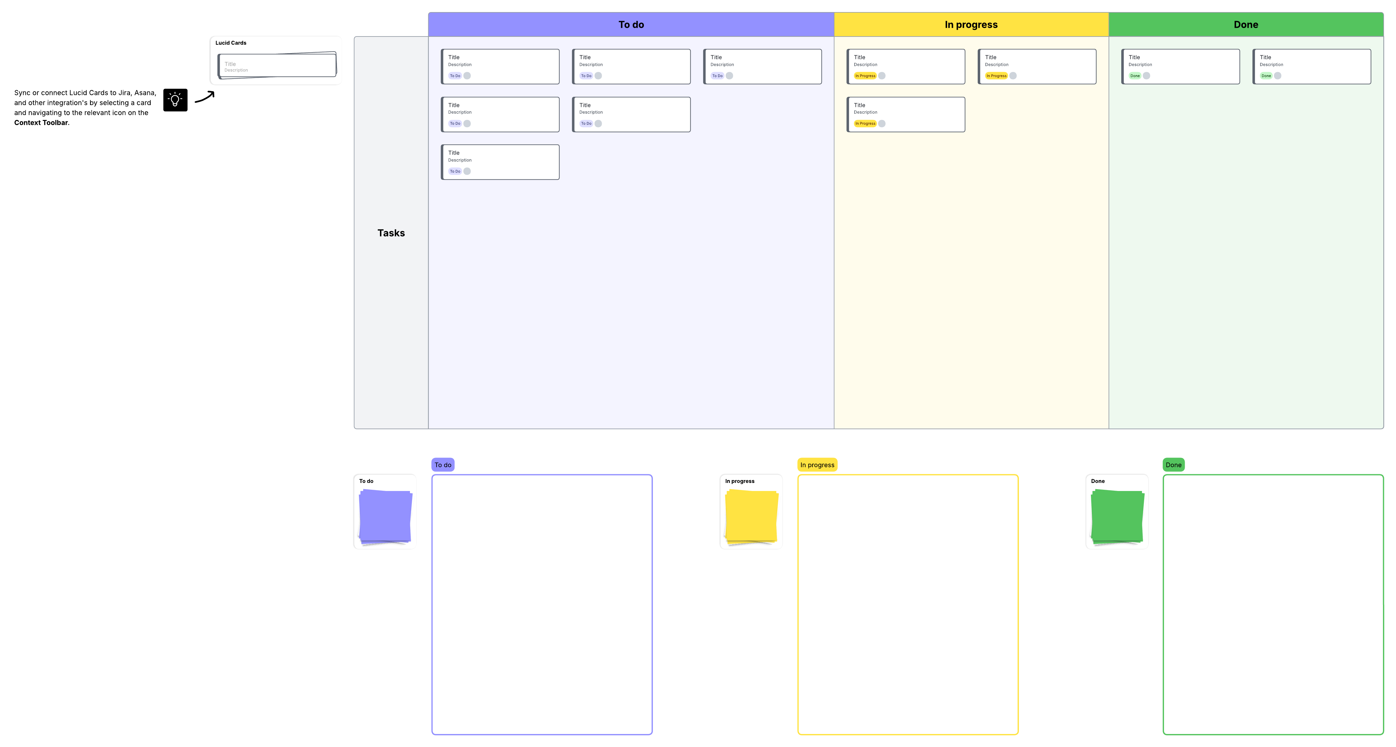 A Kanban board displays work to do, in progress, and done. Click to use this template in Lucid.