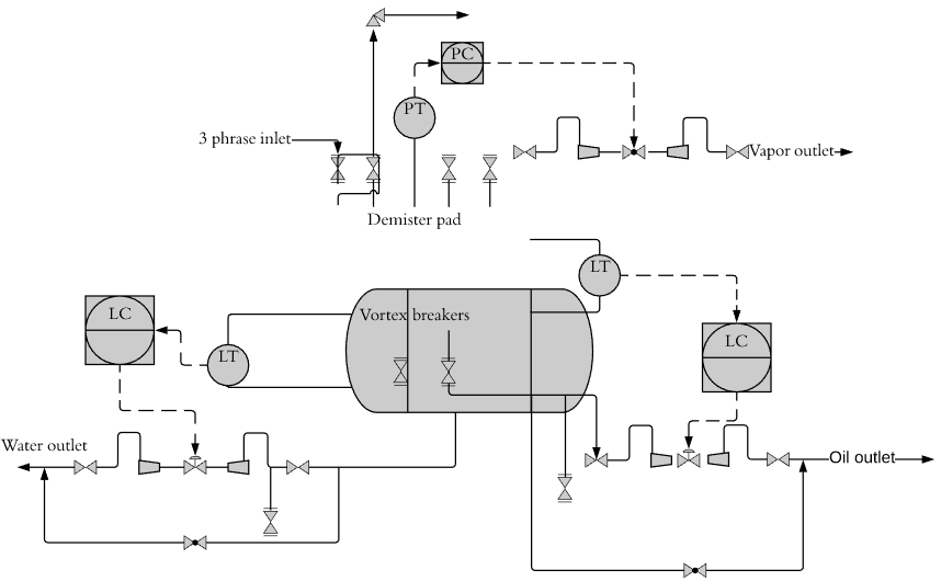 P&id Separator Vessel Example