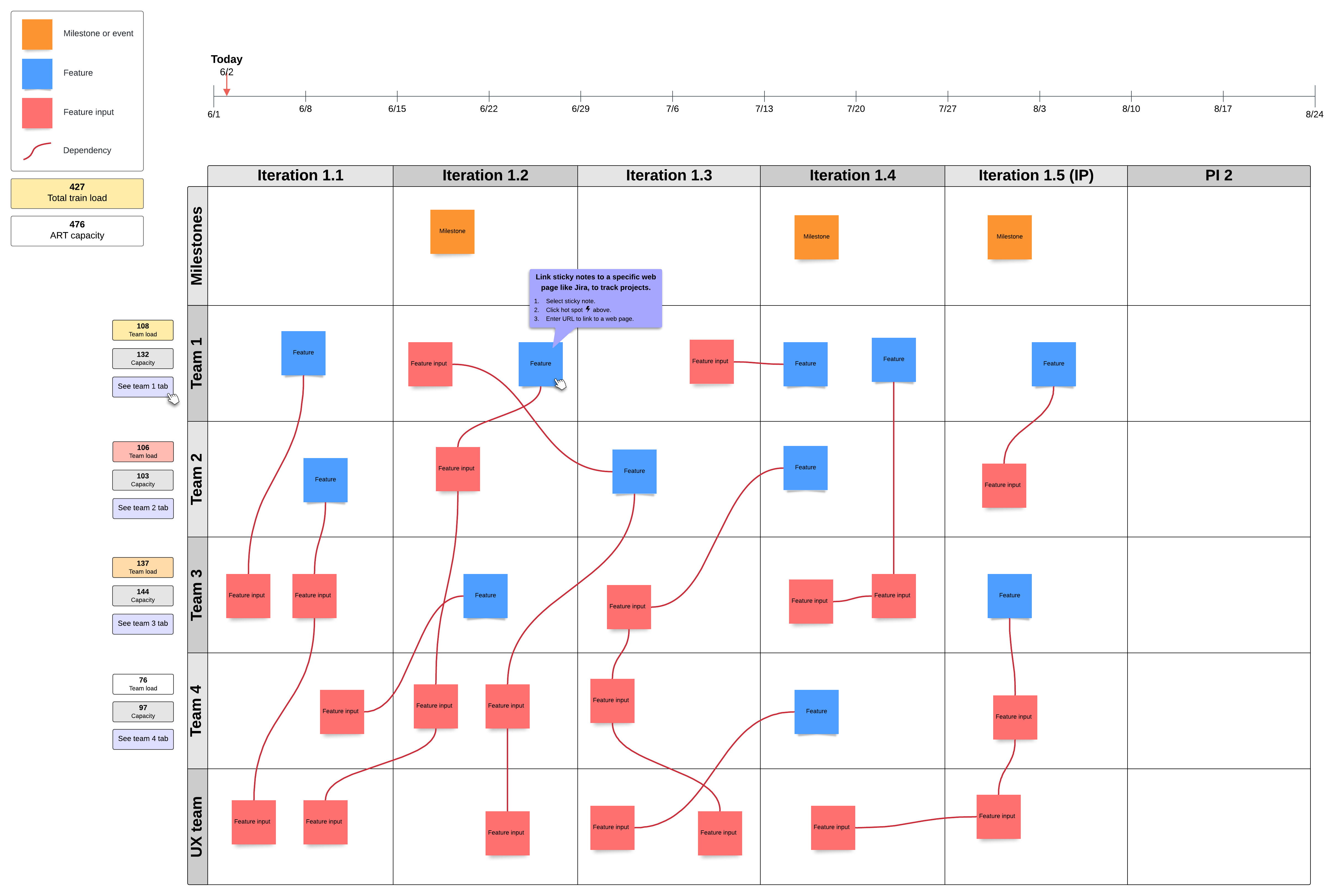 SAFe program board (Click on image to modify online)