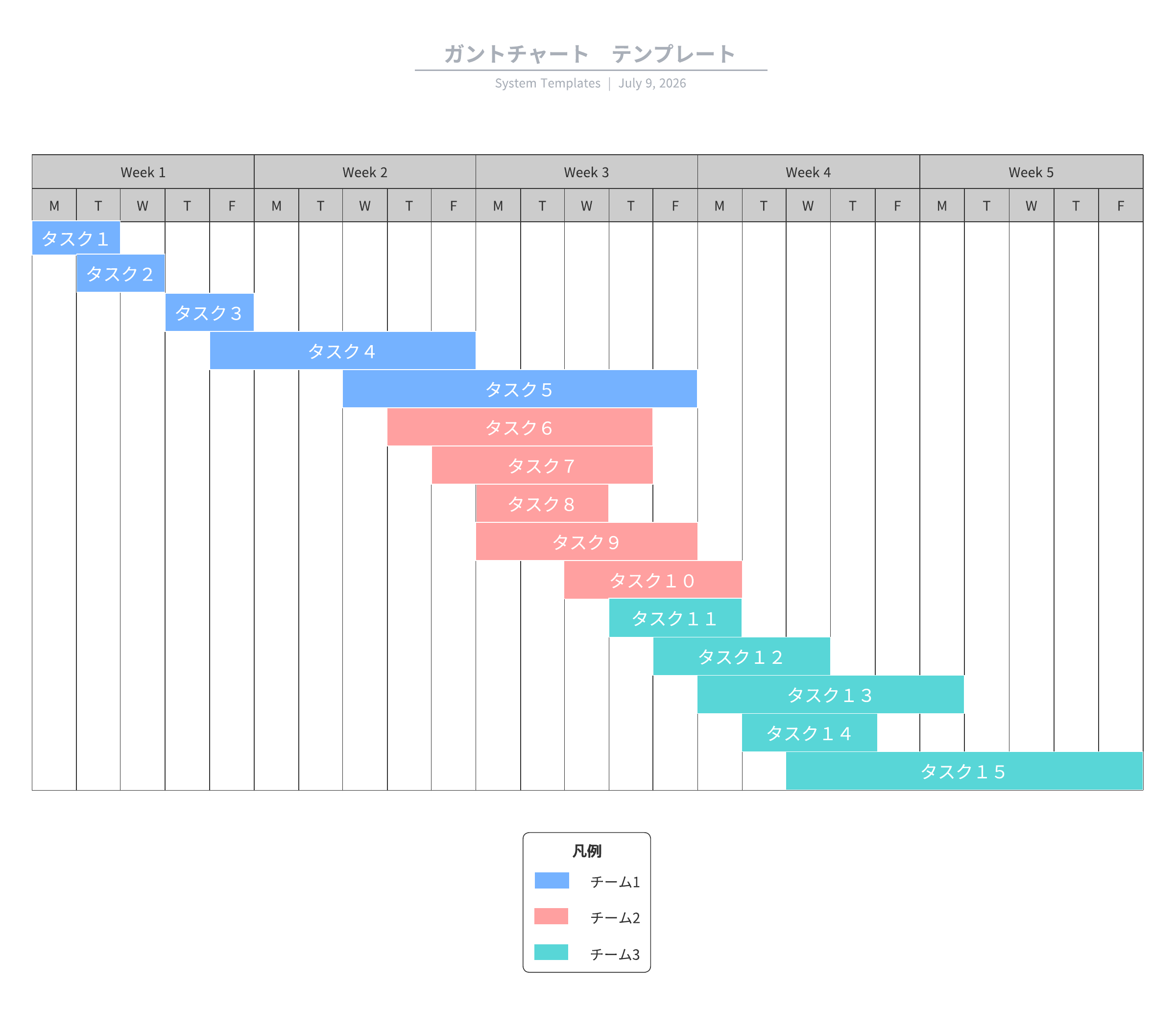 Lucidchart プロジェクトガントチャートテンプレート