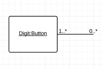 Uml Communication Diagram1 350x235.png