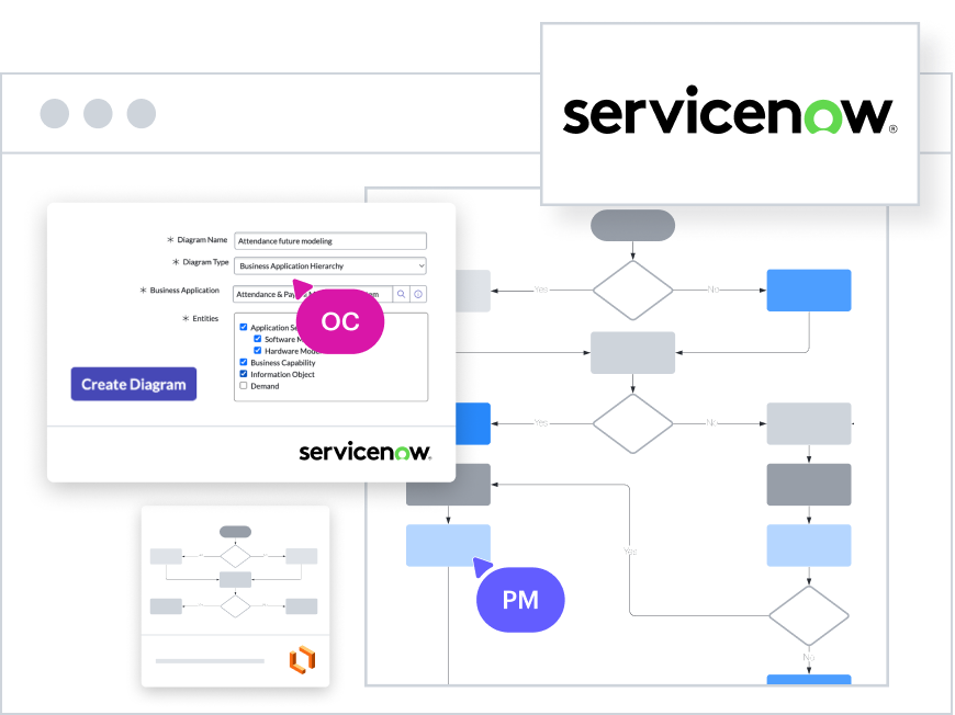 ServiceNow