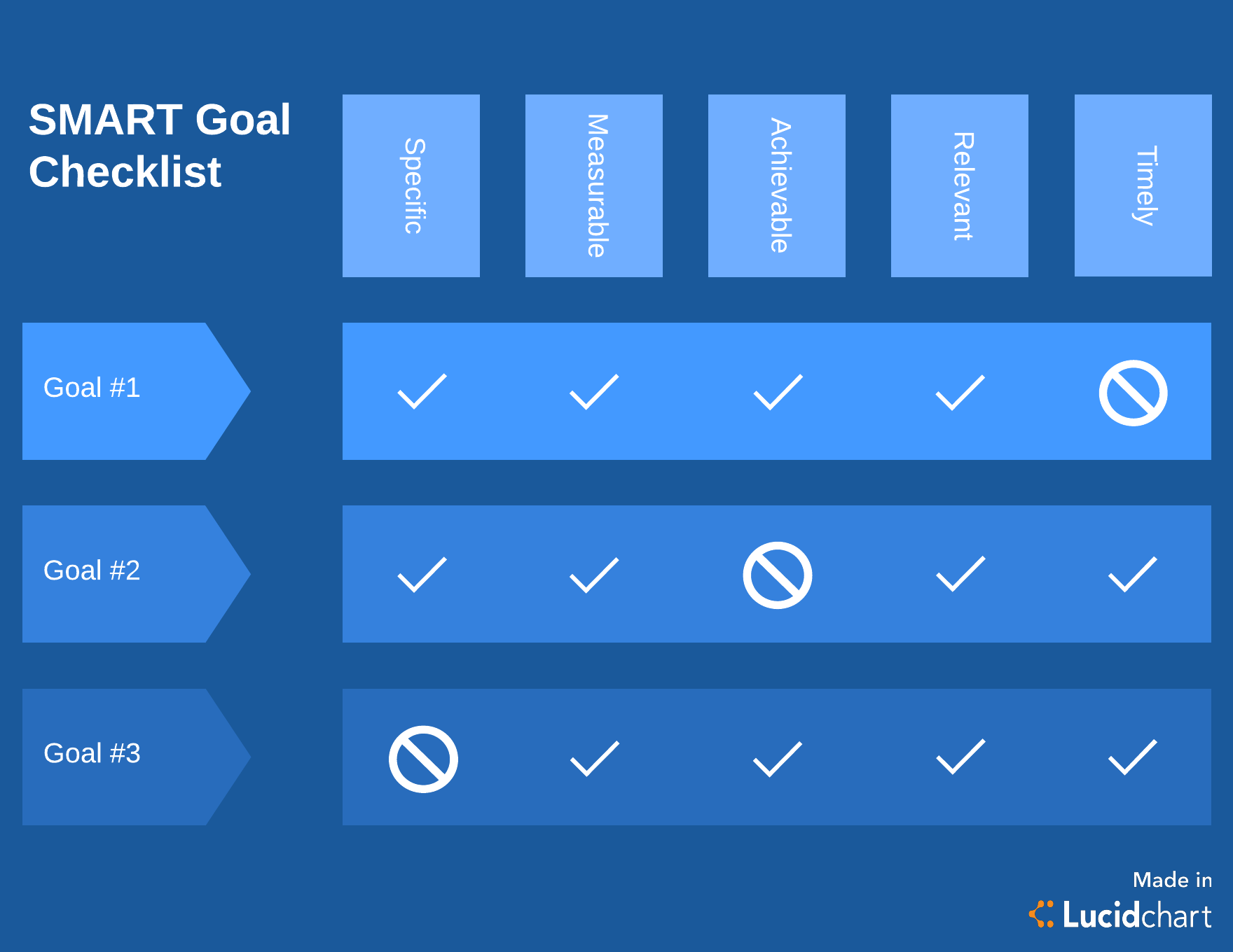 SMART Goal Checklist (Click on image to modify online)