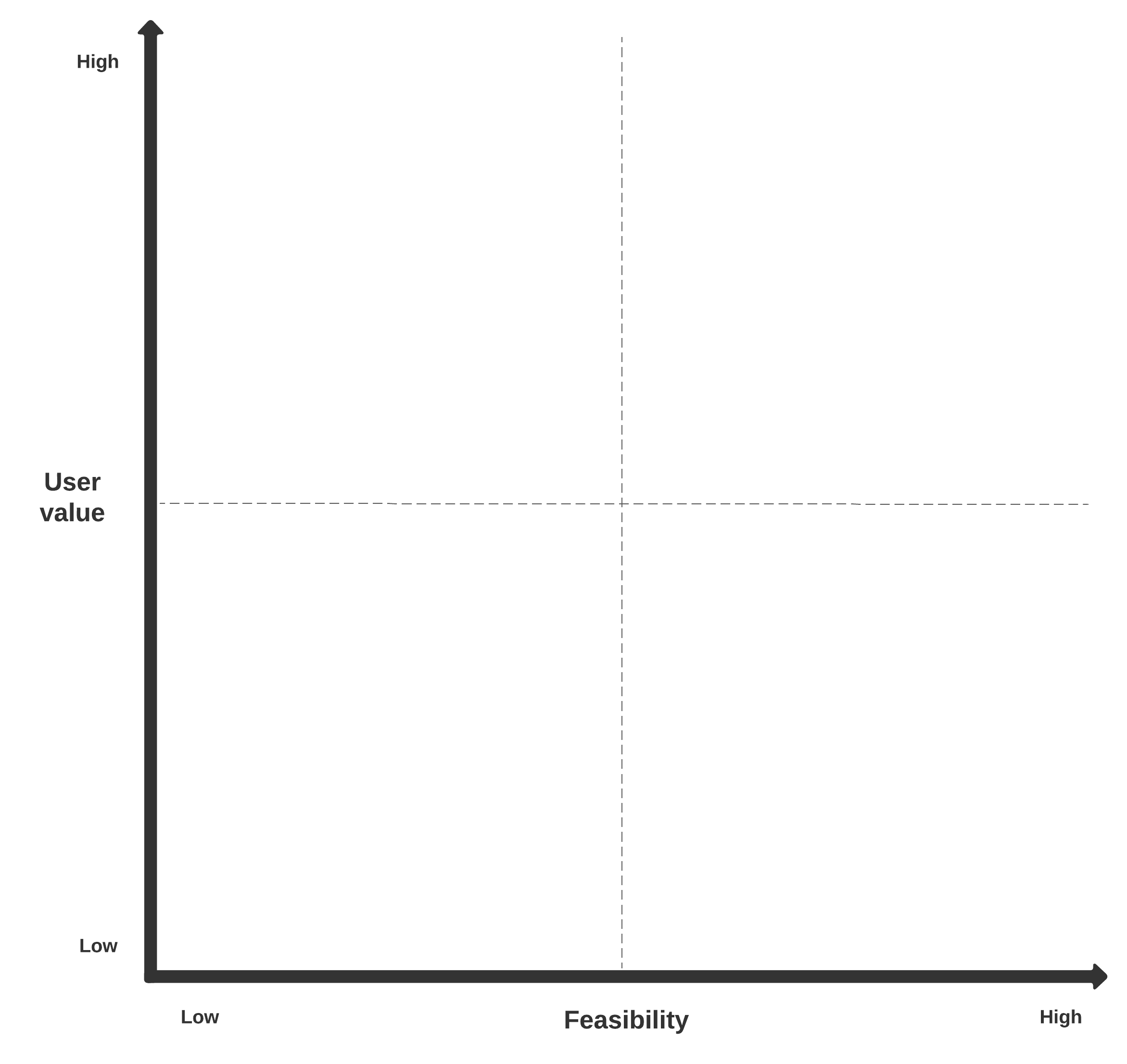 2x2m matrix example (click on image to modify online)