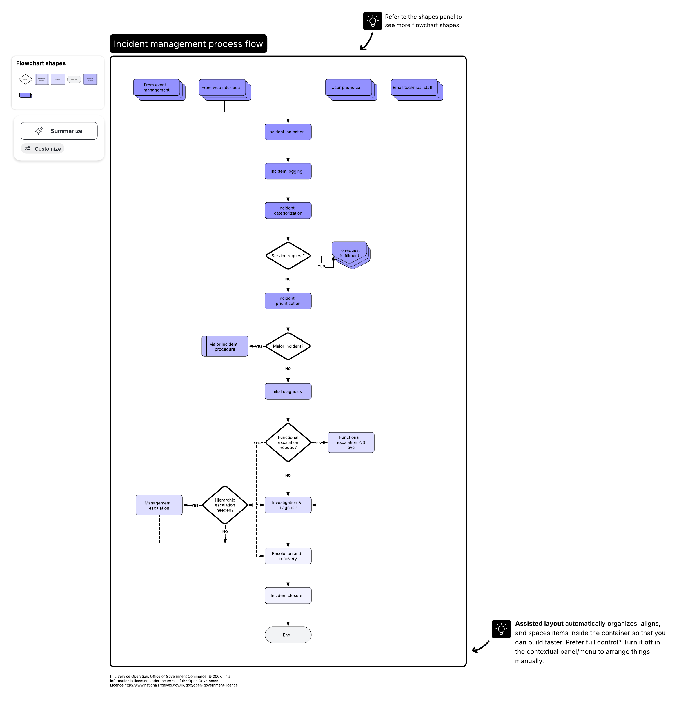 incident management process flow template