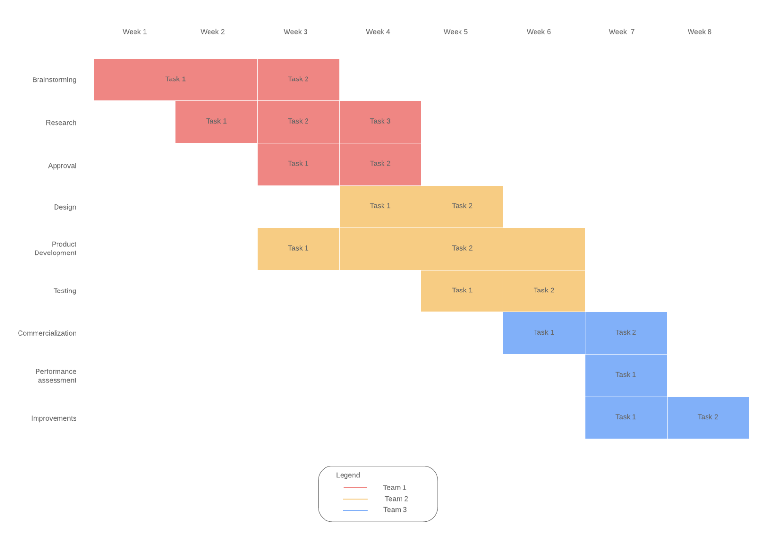 Gantt chart example in Lucidchart