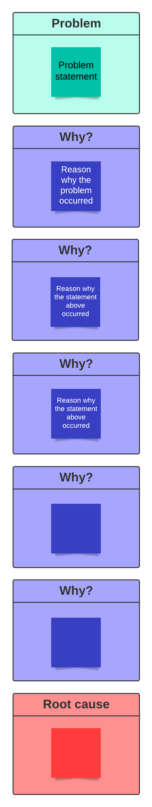 5 whys example (click on image to modify online)