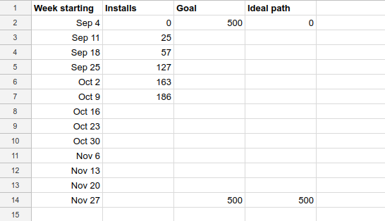 ideal path chart