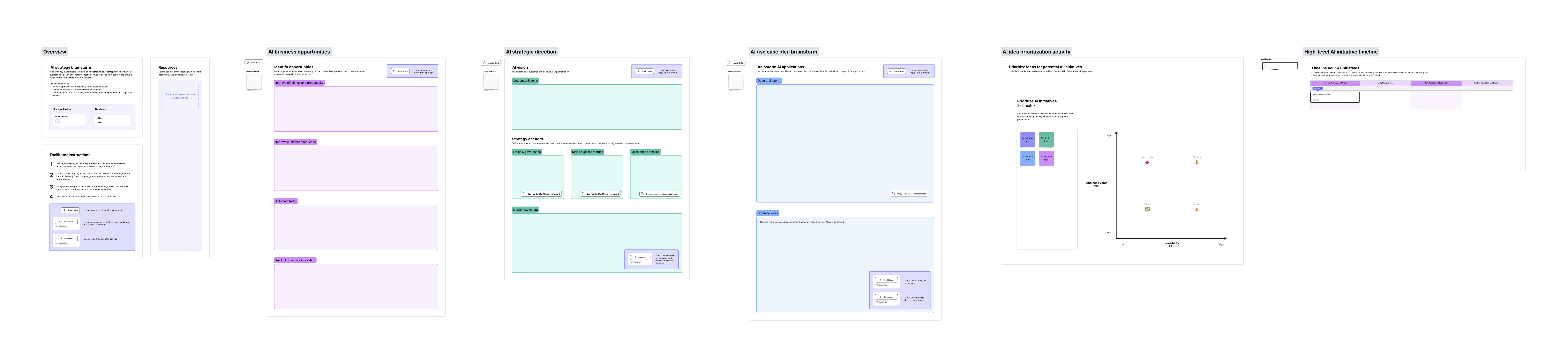 Lucid template for documenting an AI strategy, with frames for documenting business opportunities, strategic direction, use cases, priorities, and timelines
