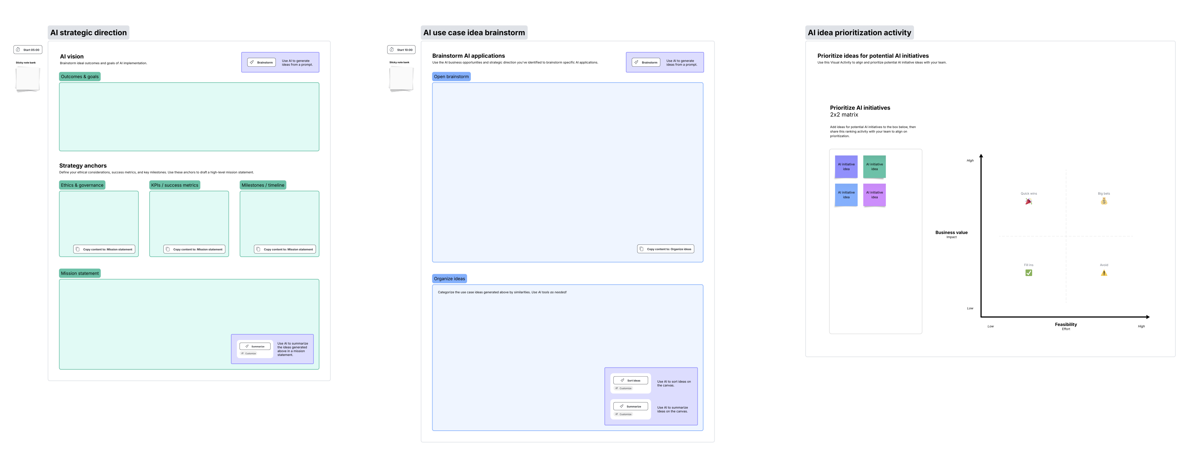 Lucid template for documenting an AI strategy, with frames for documenting business opportunities, strategic direction, use cases, priorities, and timelines