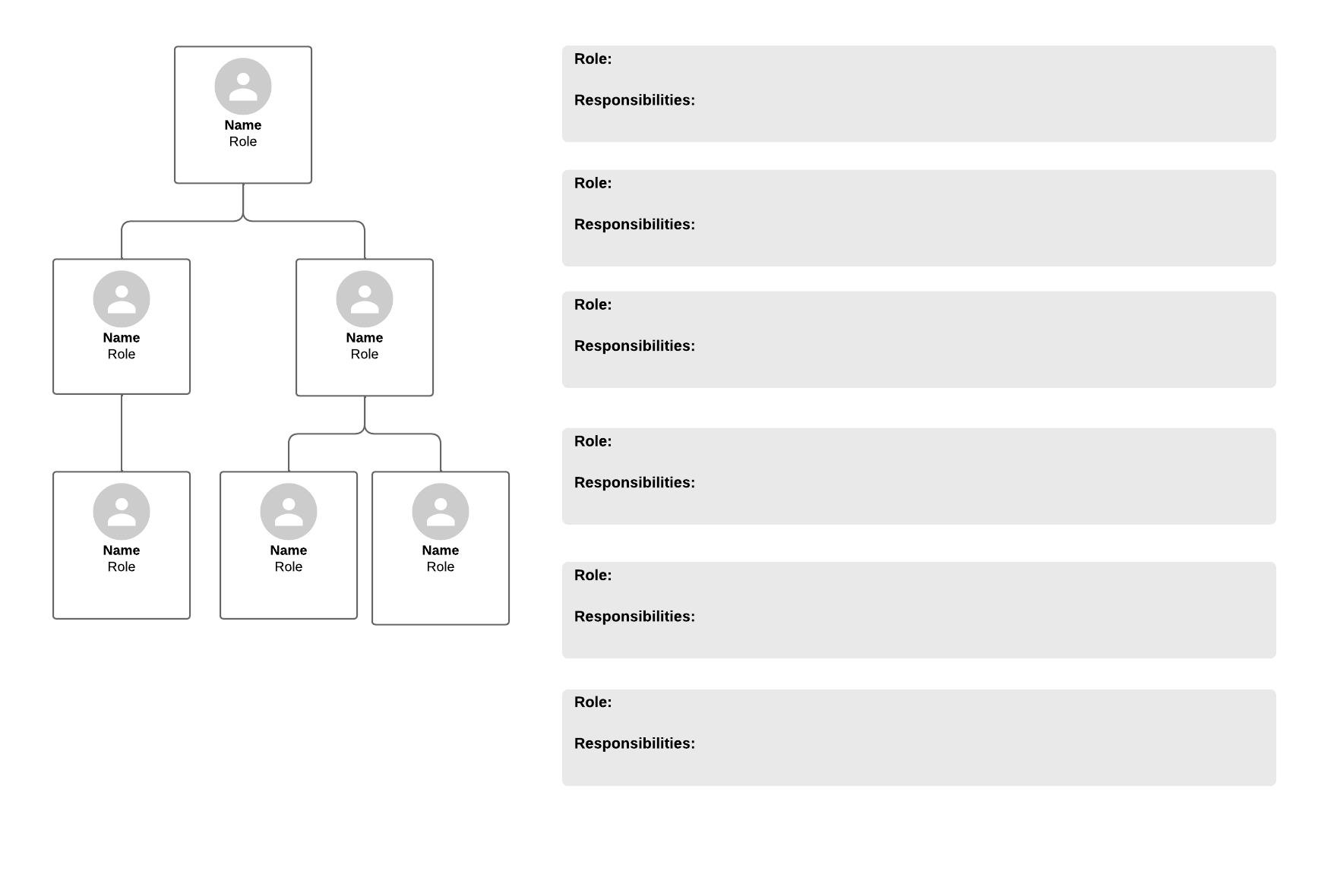 Roles and responsibilities (click on image to modify online)