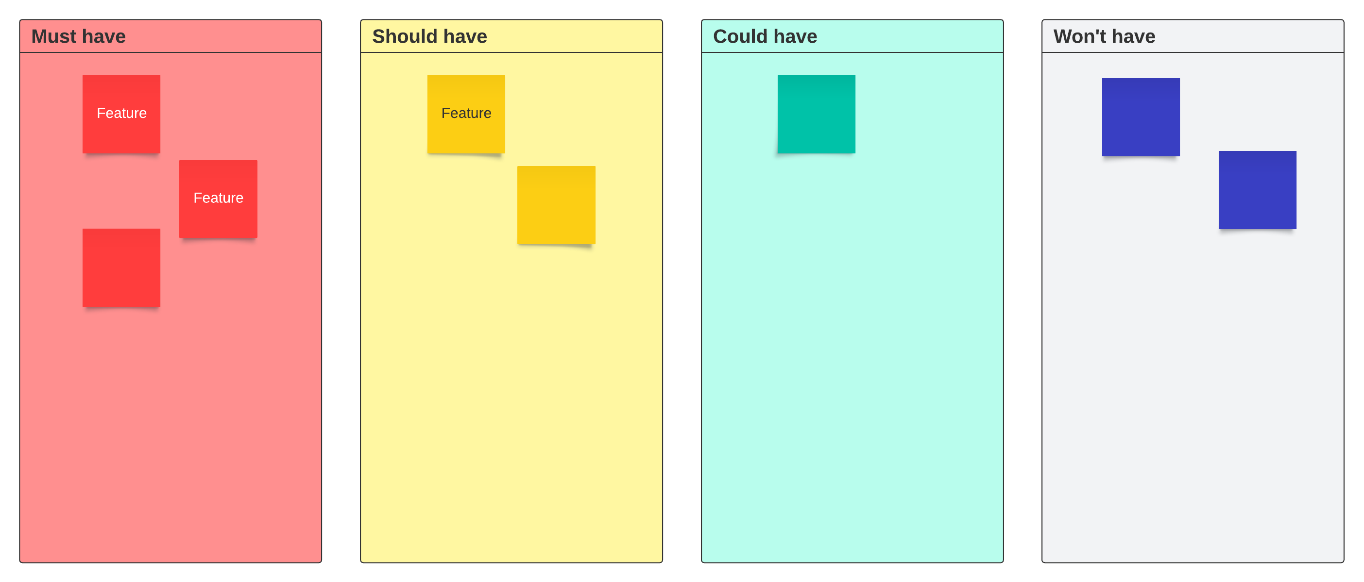 MoSCoW prioritization template (click on image to edit)