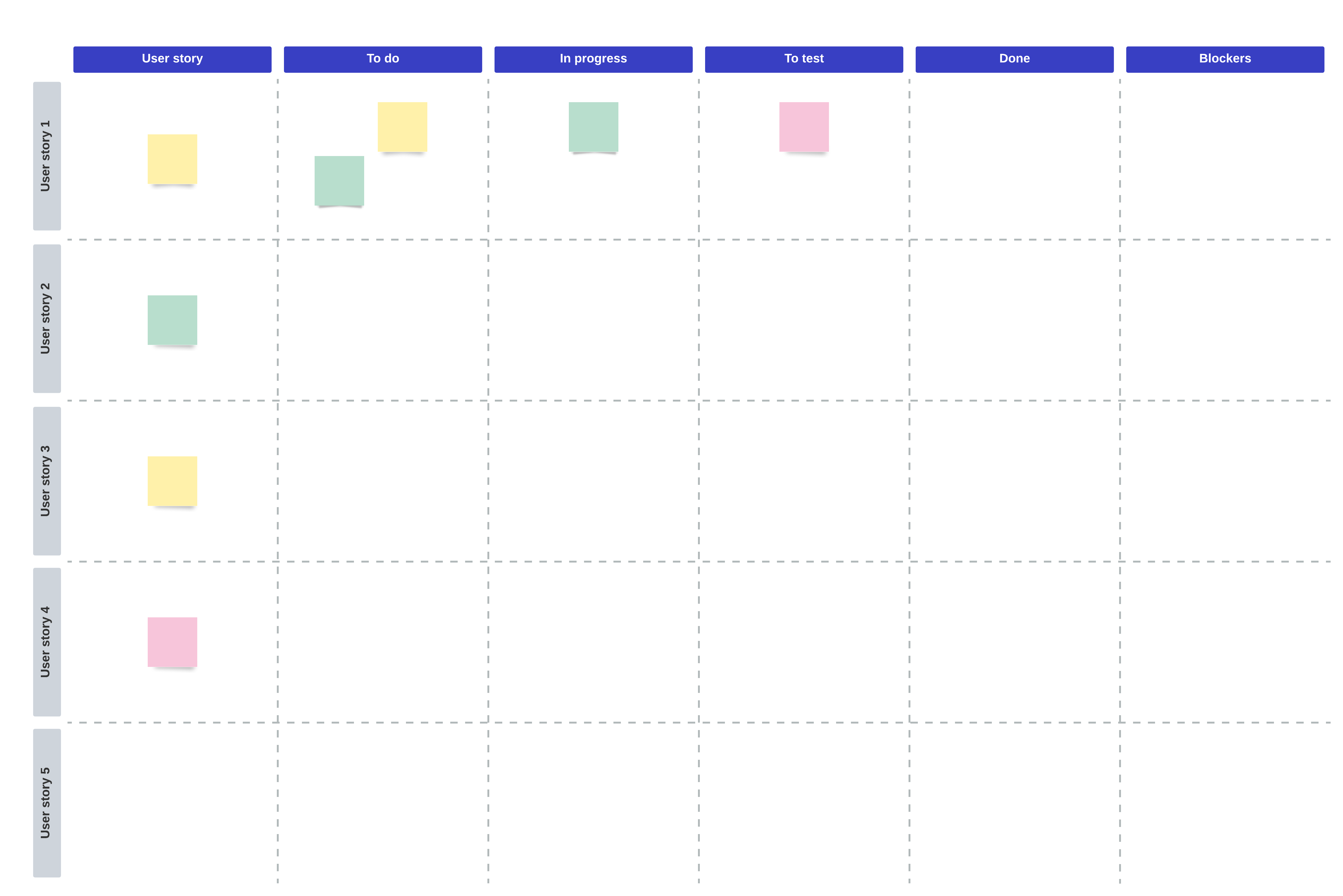 Scrum board template