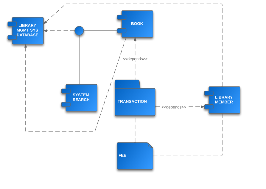 Component Diagram Library Management System 893x634.png