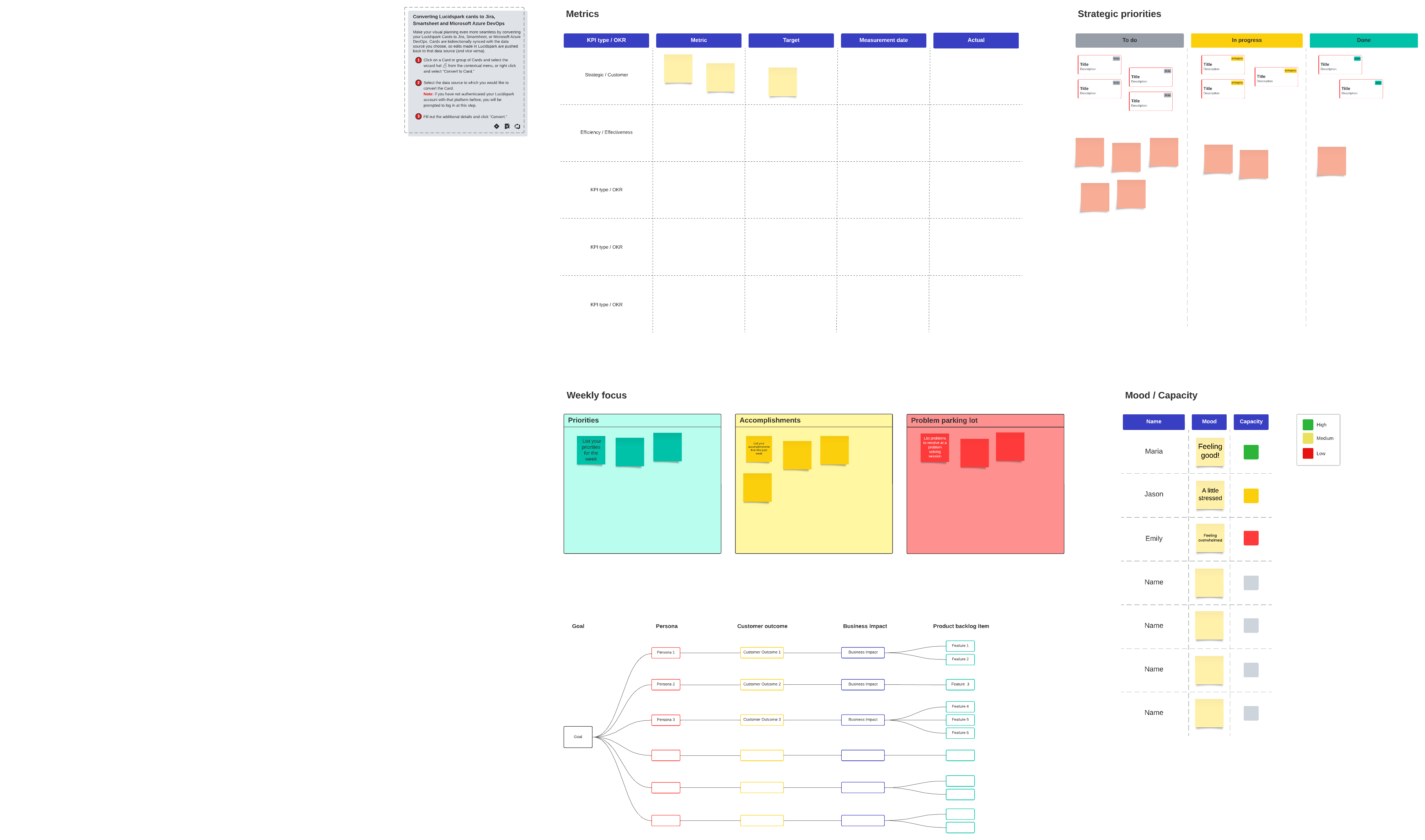 Huddle board template (click on image to modify online)