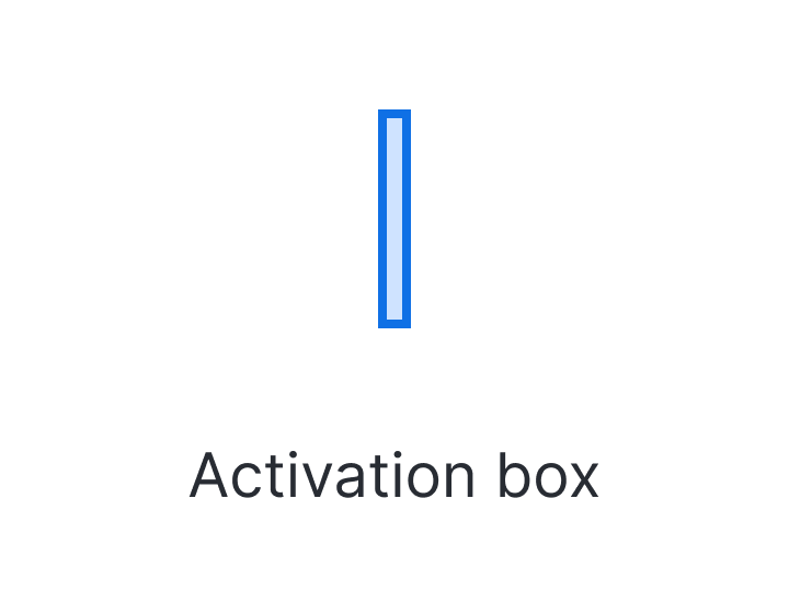 Activation Box