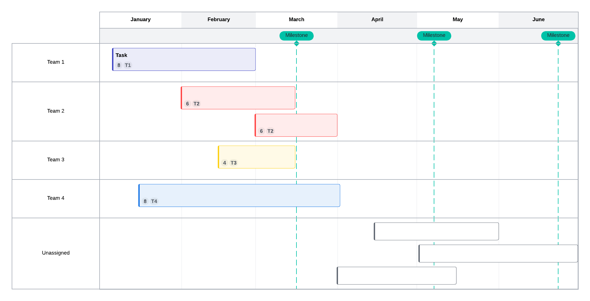 Visualize your plan from beginning to end with our timeline template.