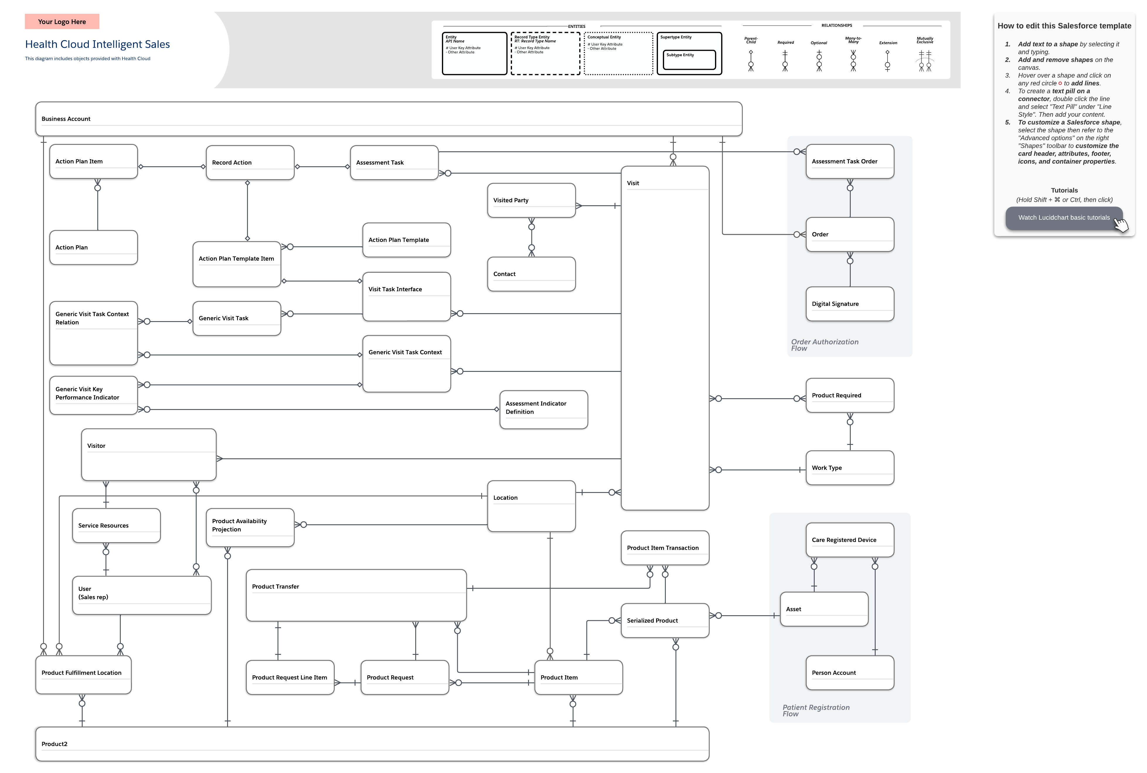 Health Cloud intelligent sales (click on image to modify online)