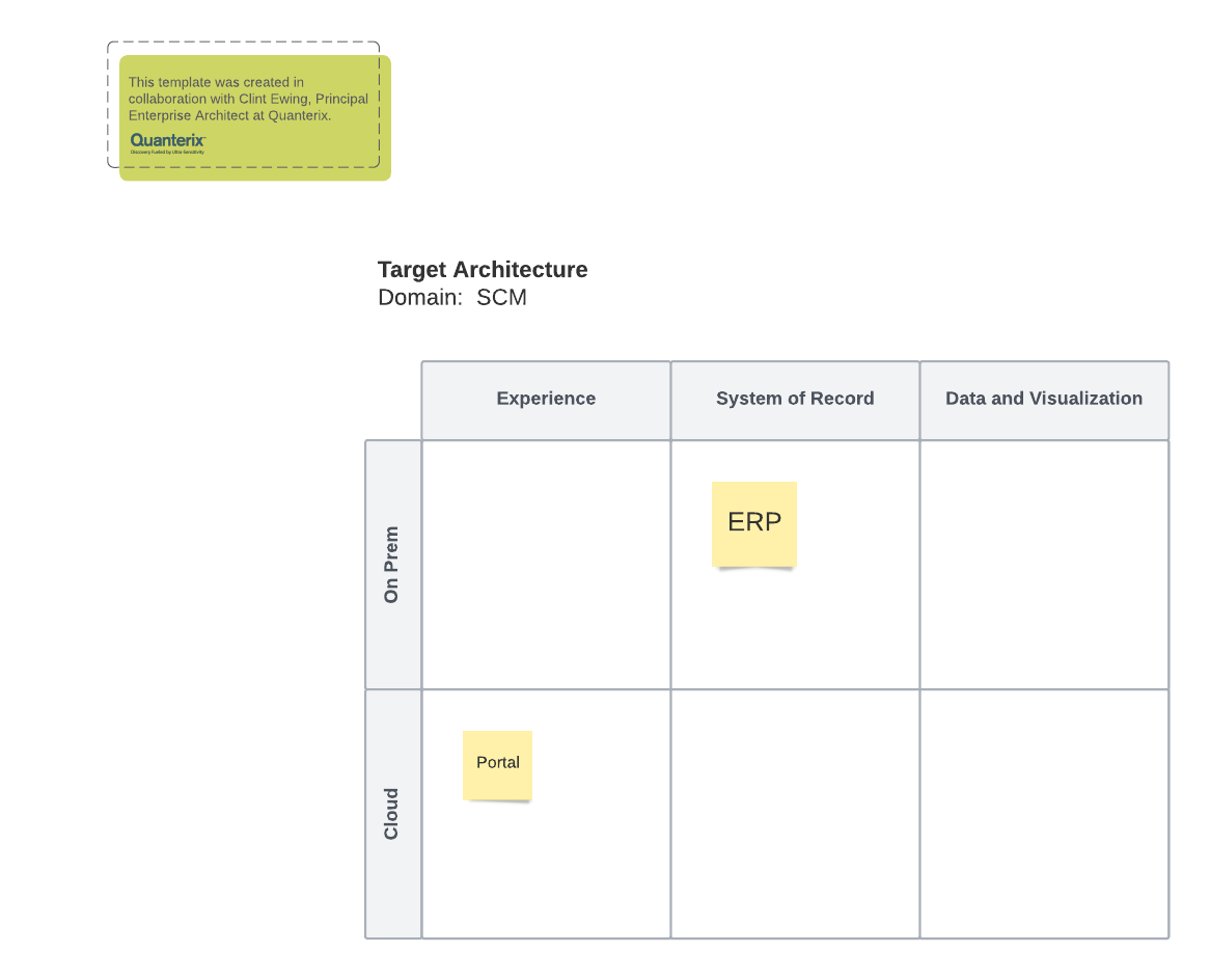 Target architecture worksheet (click on image to modify online)