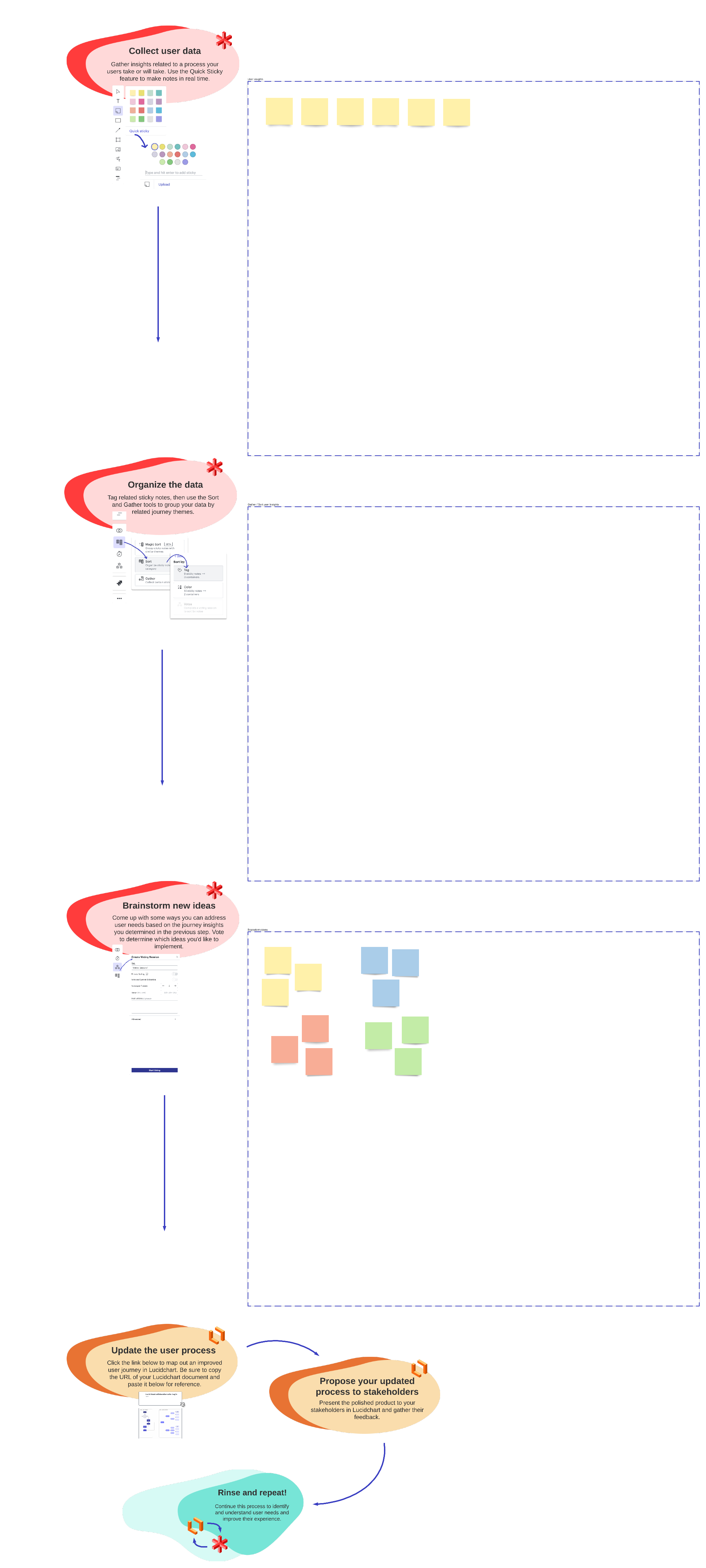User research and journey mapping example (click on image to modify online)