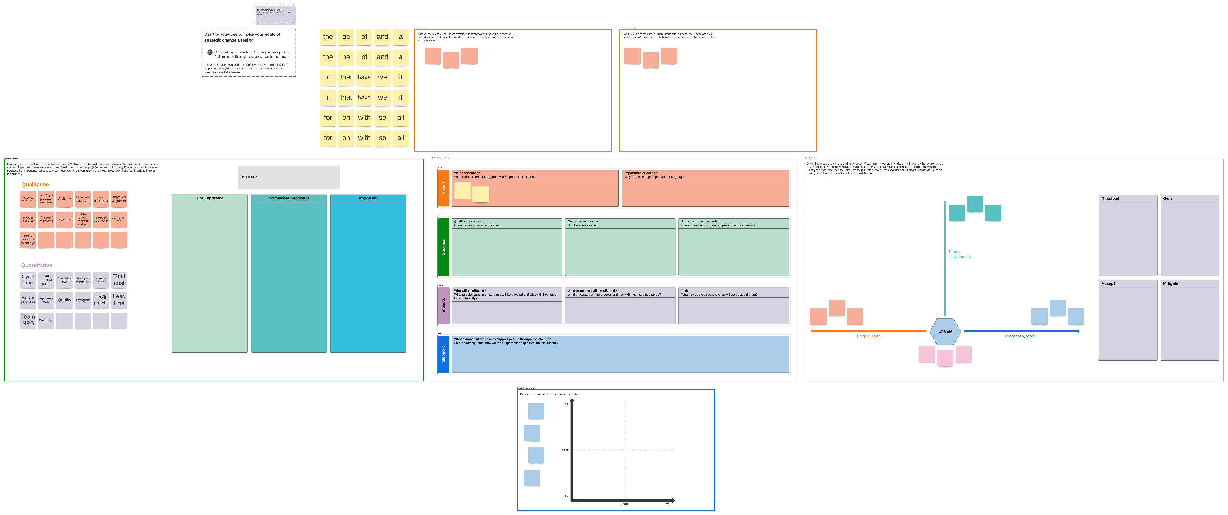 Strategic change canvas template (click to modify online)