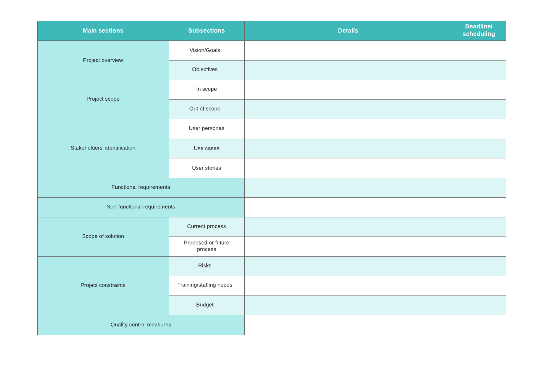 Business requirements document template (click to use template)