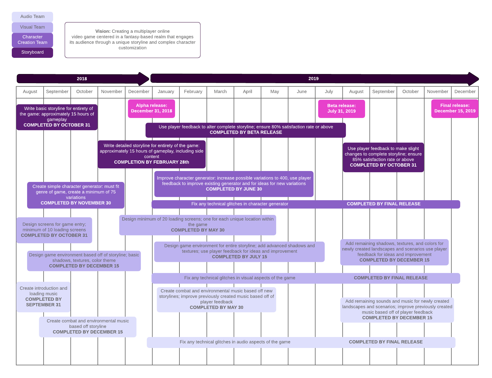 Ejemplo de un plan de lanzamiento ágil (haz clic en la imagen para hacer modificaciones en línea)