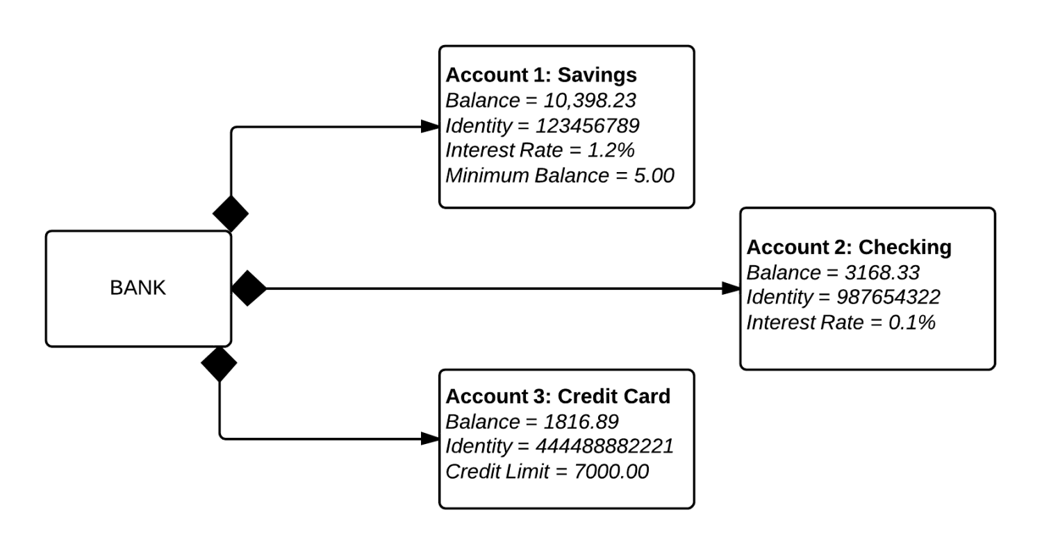 Object Diagram Example 4 750x400@2x.png