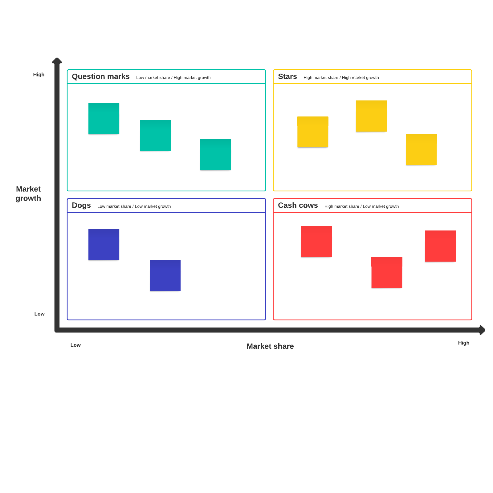 Get started with our BCG matrix template