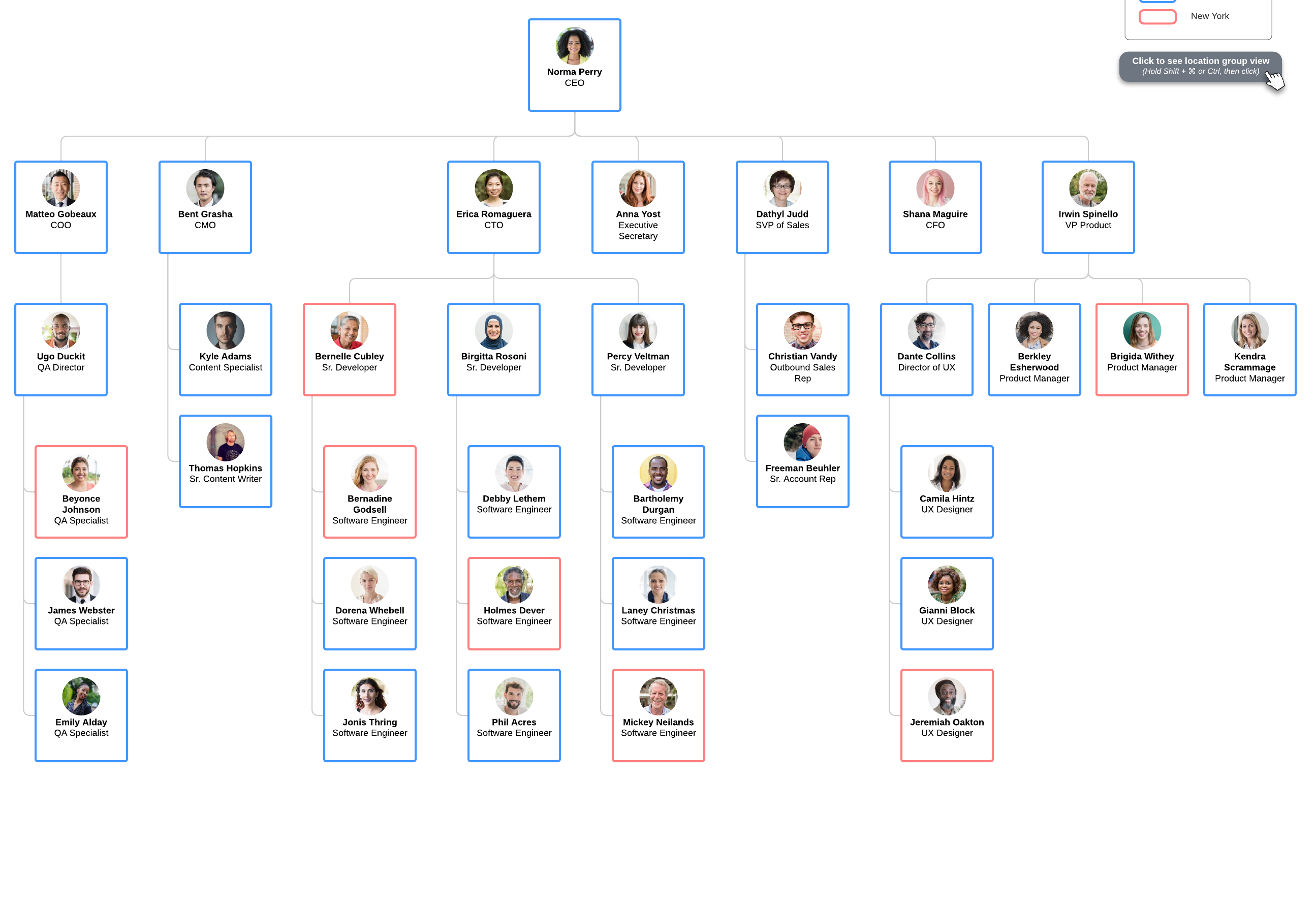 Die Visualisierung von Informationen – z. B. durch ein Organigramm – hilft bei der Verdeutlichung komplexer Informationen.