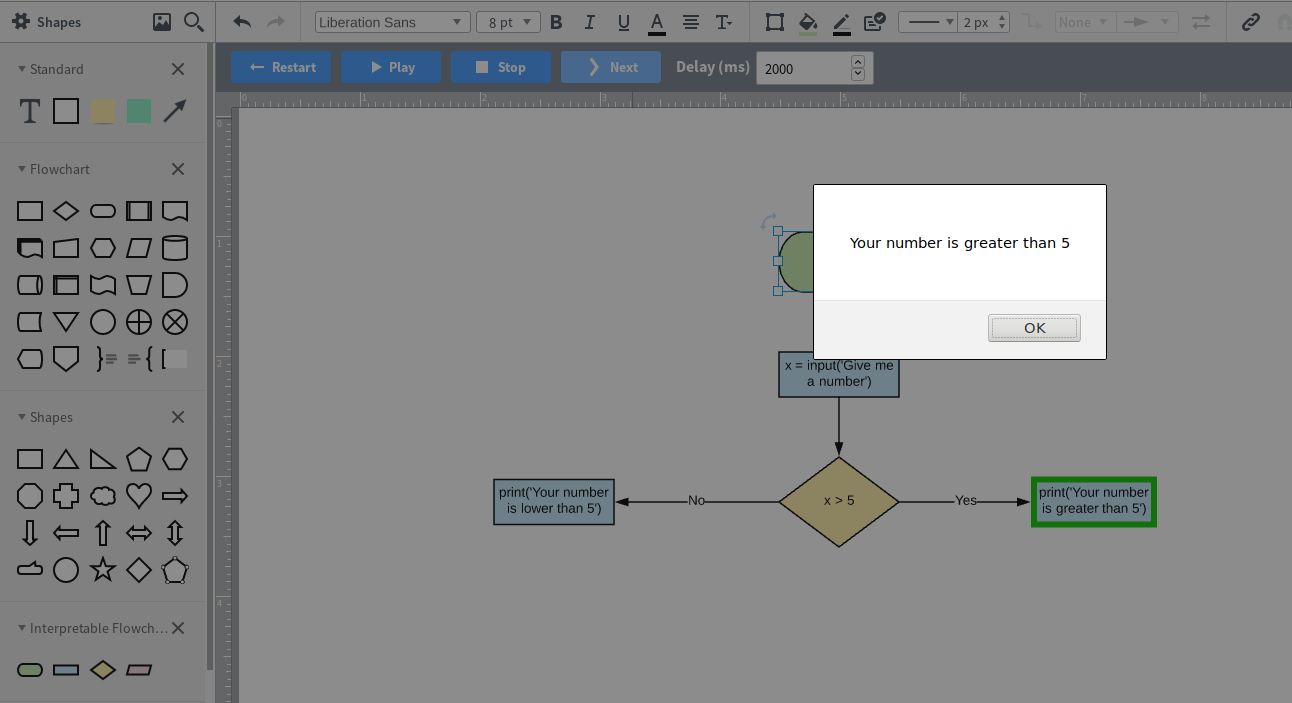 Interpretable flowchart 1