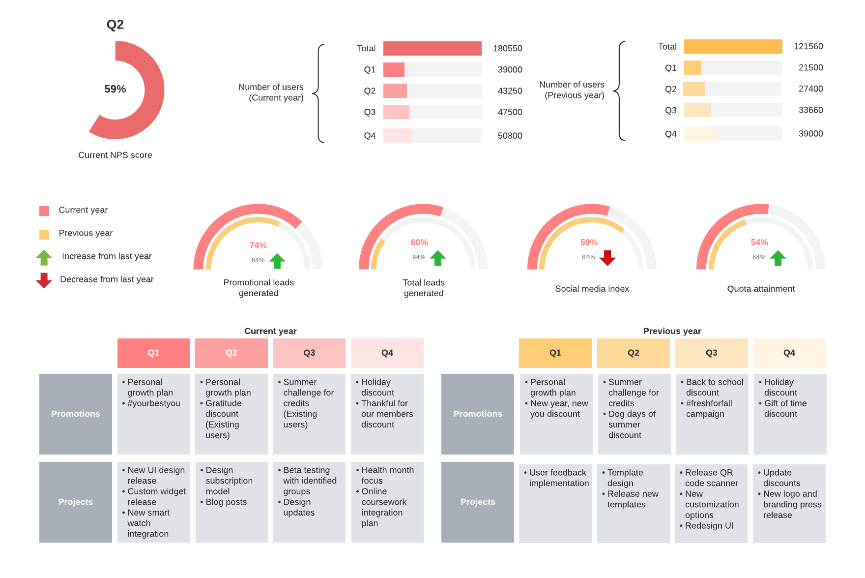 Marketing campaign dashboard template (click to use template)