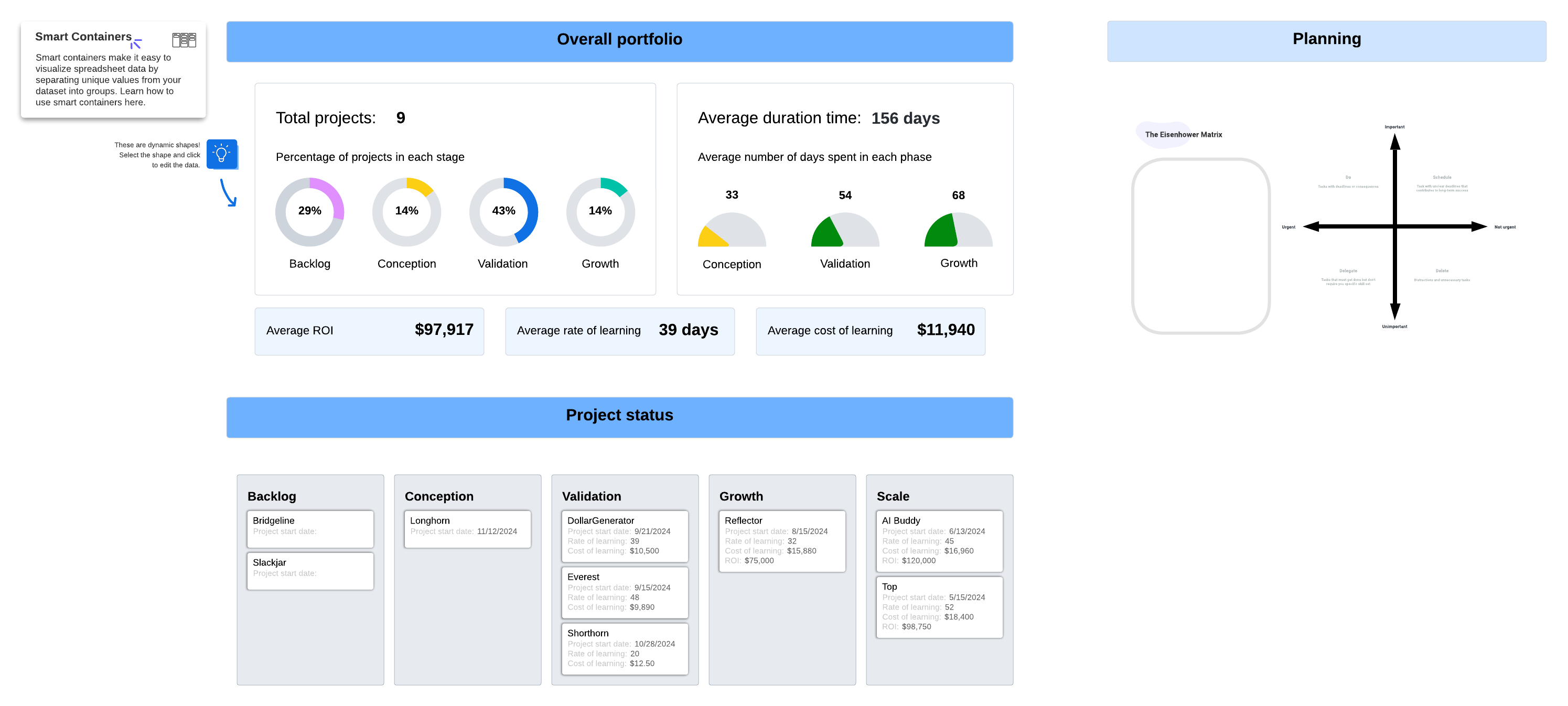 A blank version of the Lucidchart innovation portfolio metrics dashboard