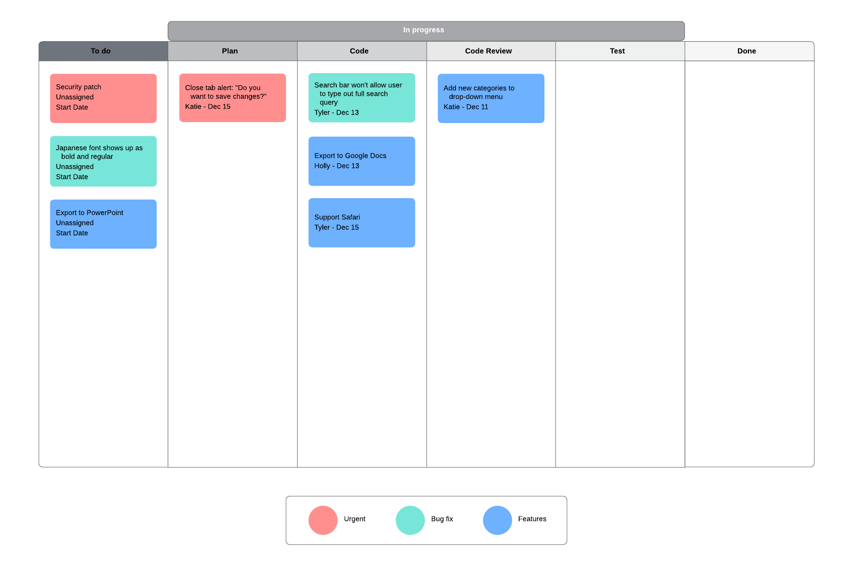 Kanban board template for project management (click on image to modify online)