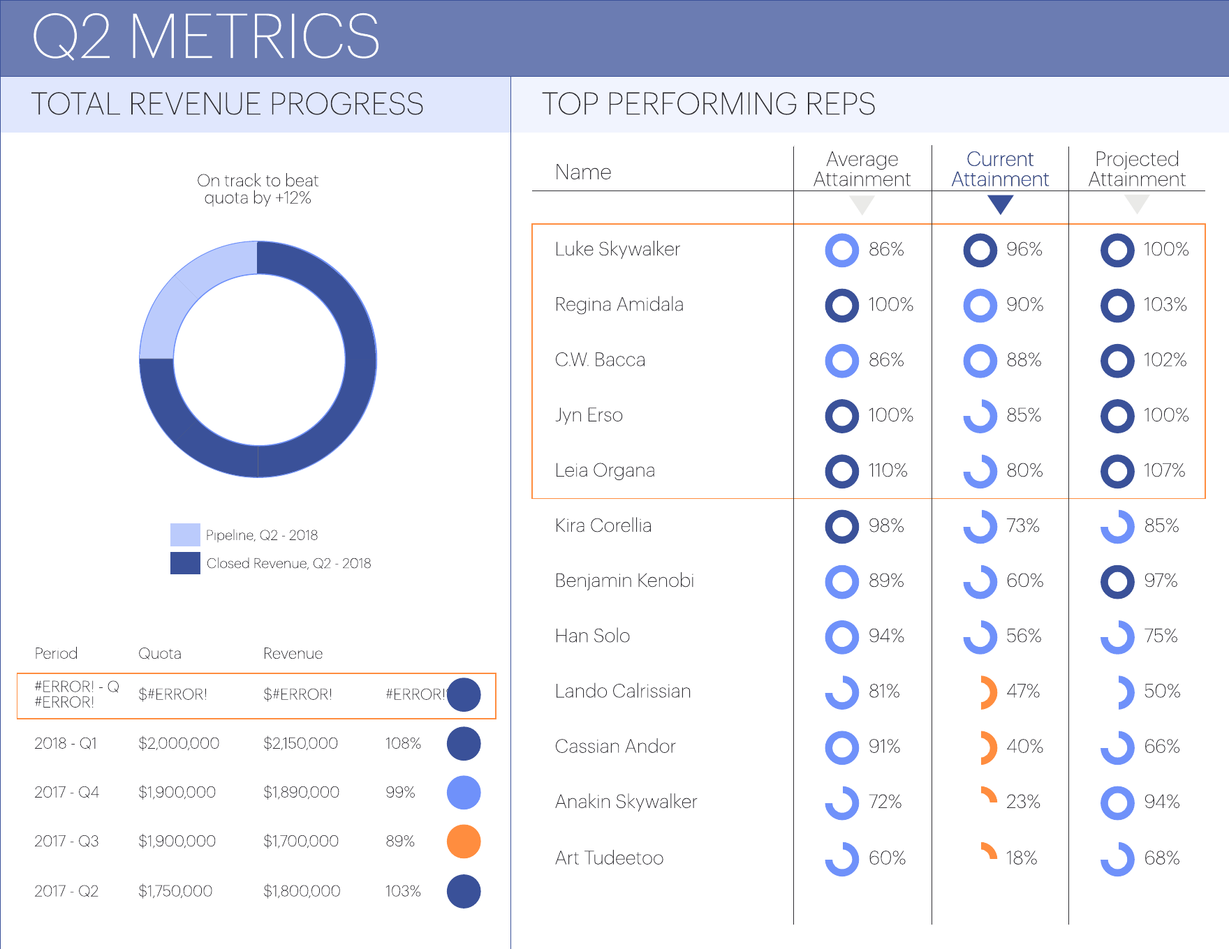 Sales Performance Dashboard