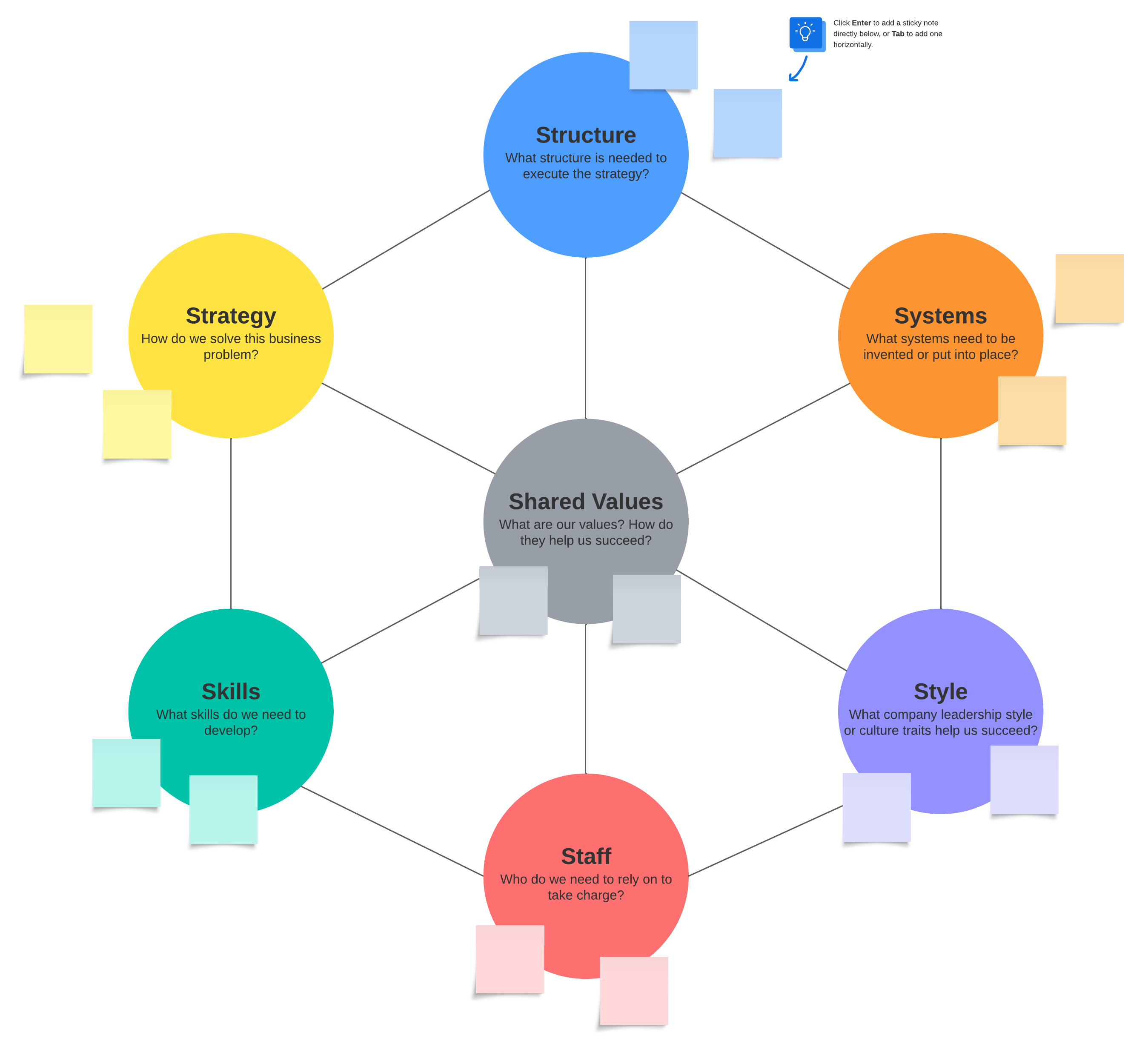 McKinsey 7S model template (click to use template)