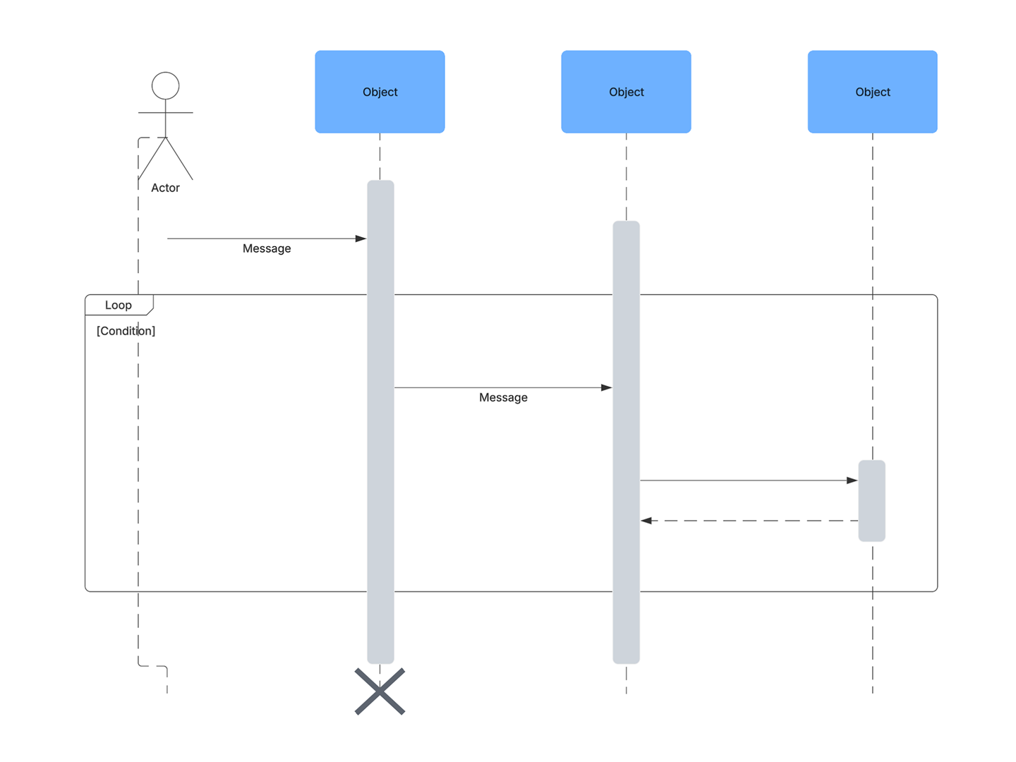 sequence diagram