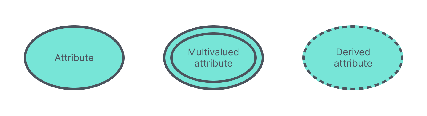 Attribute Symbols