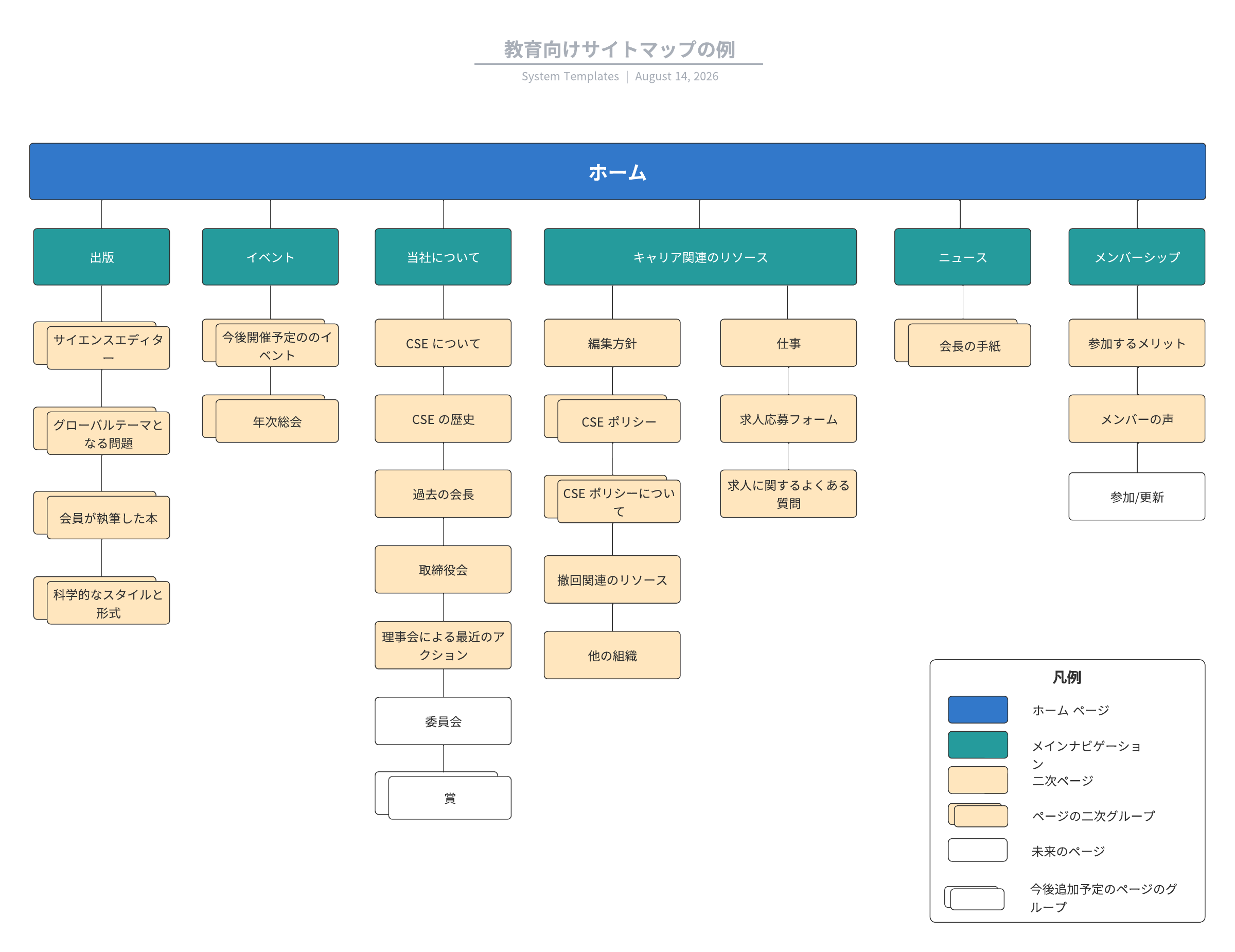 Lucidchart サイトマップ例テンプレート