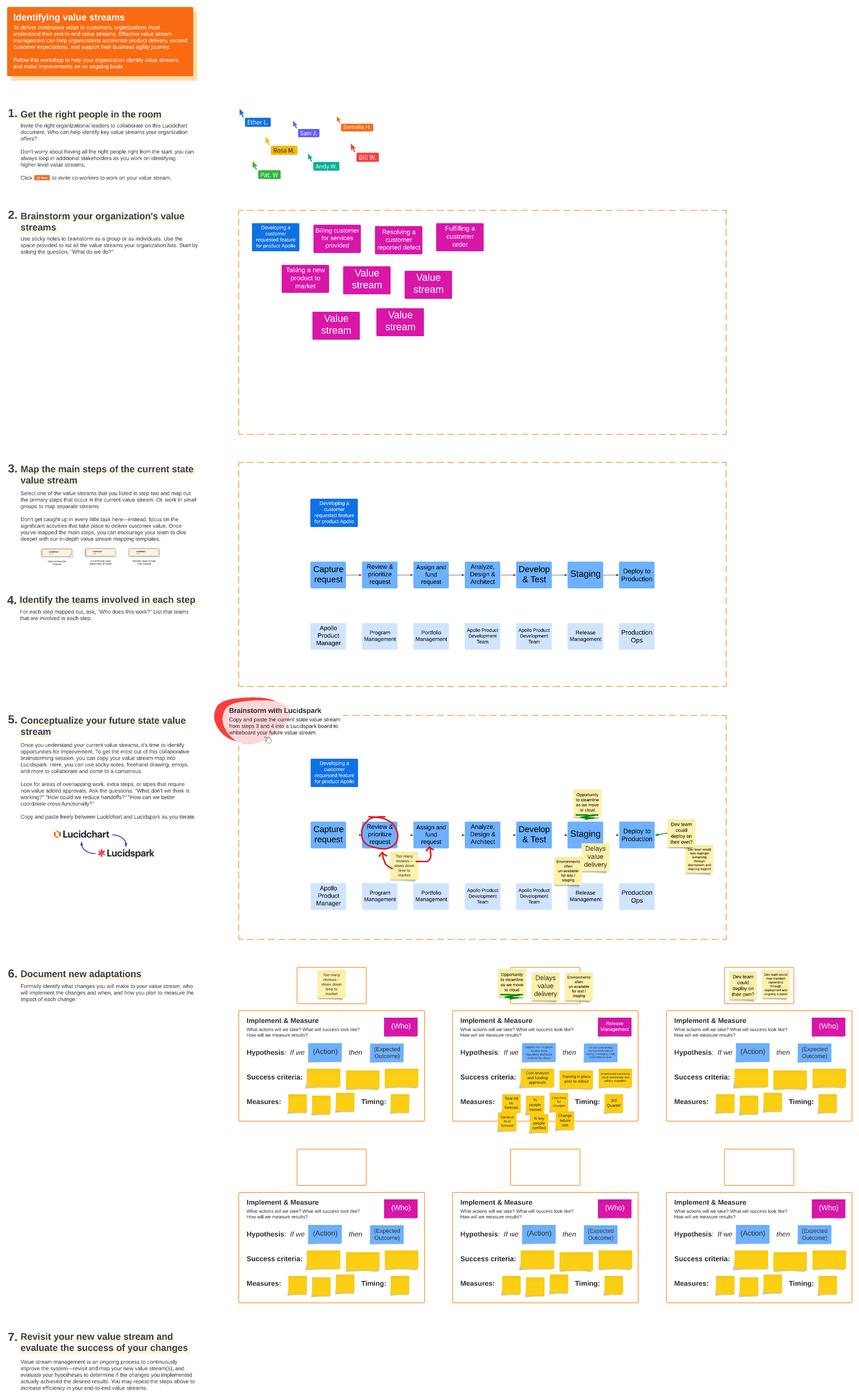 Try Lucid’s value stream workshop template to identify the value streams in your organization.