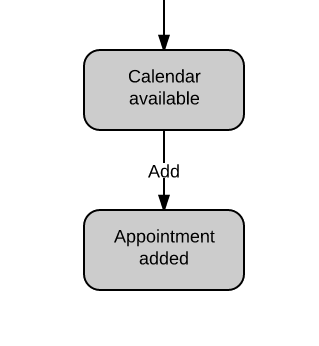 State Diagram Transitions Example Snippet 319x346.png