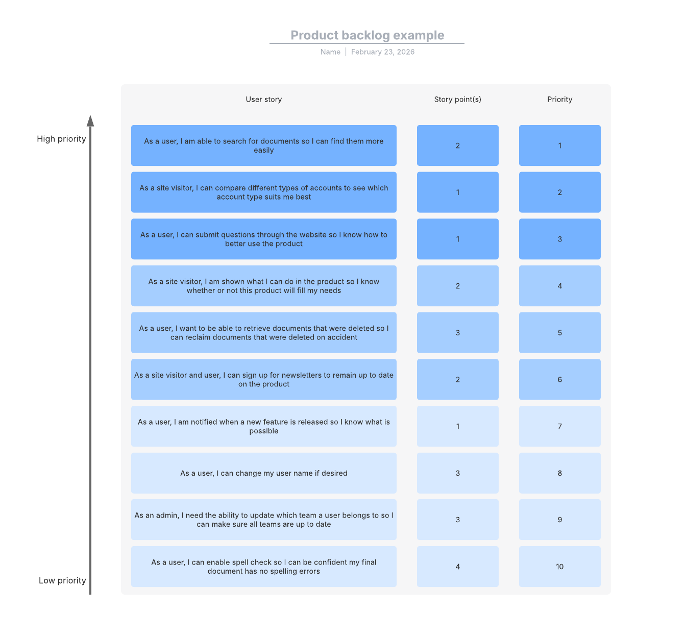 Product backlog template example (Click on image to modify online)