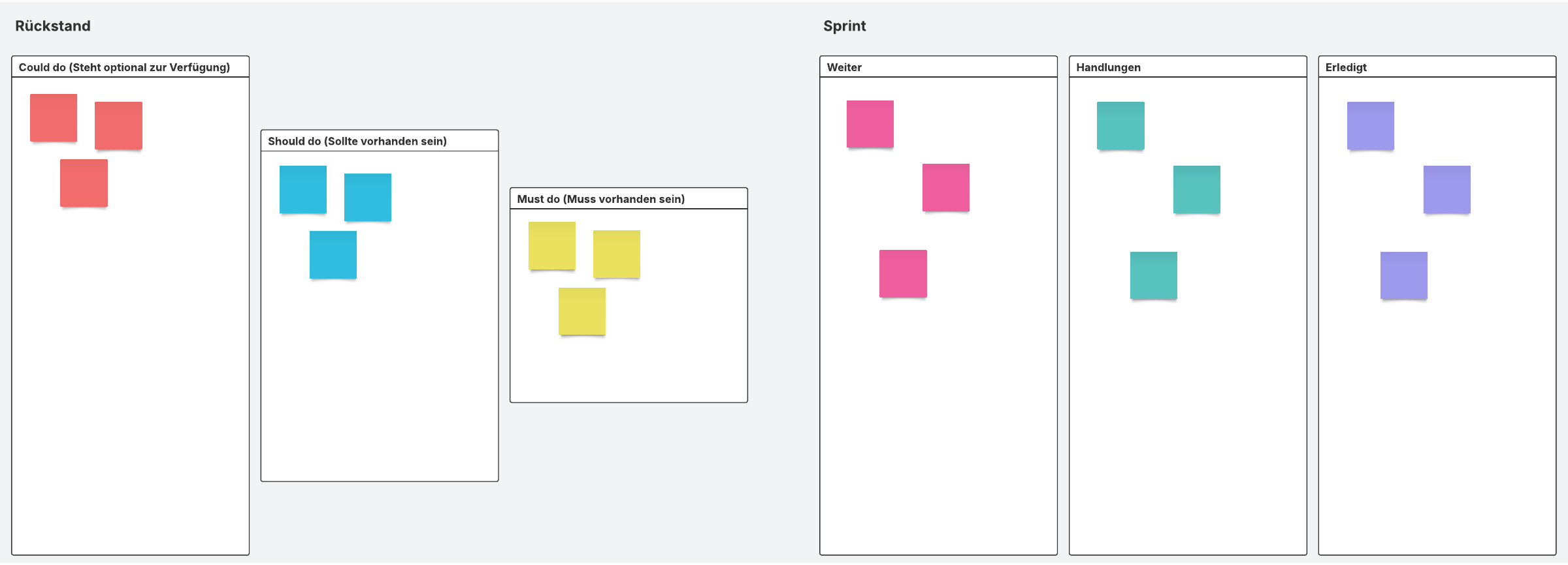 Als Team Ideen sortieren mit der Ideentrichter Beispielvorlage mit online Post-its