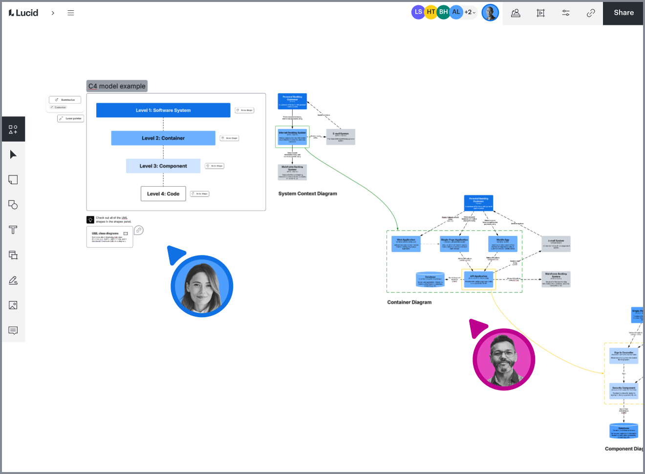 C4 Model Diagram Tool: Map Software Architecture | Lucid