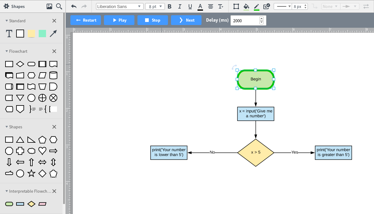 Interpretable flowchart 1